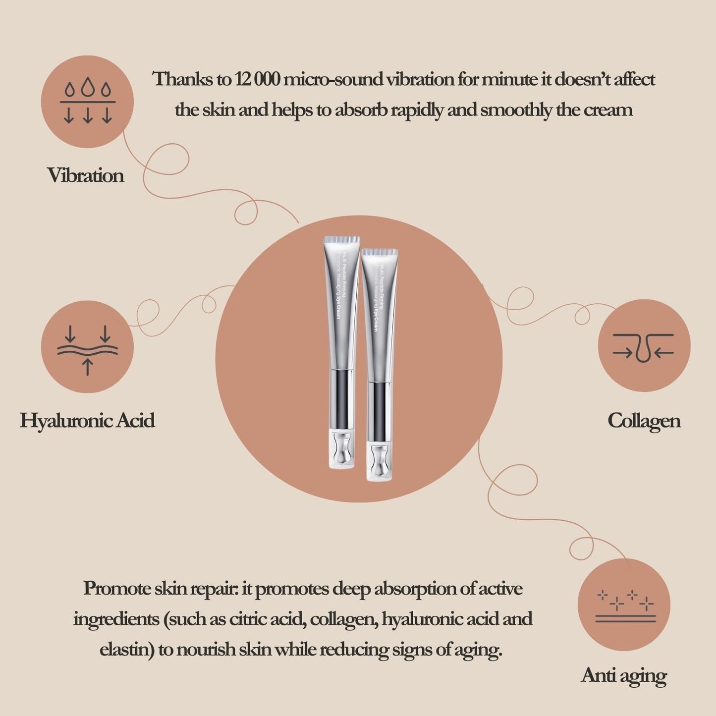 Reedle Shot Lifting Eye Cream