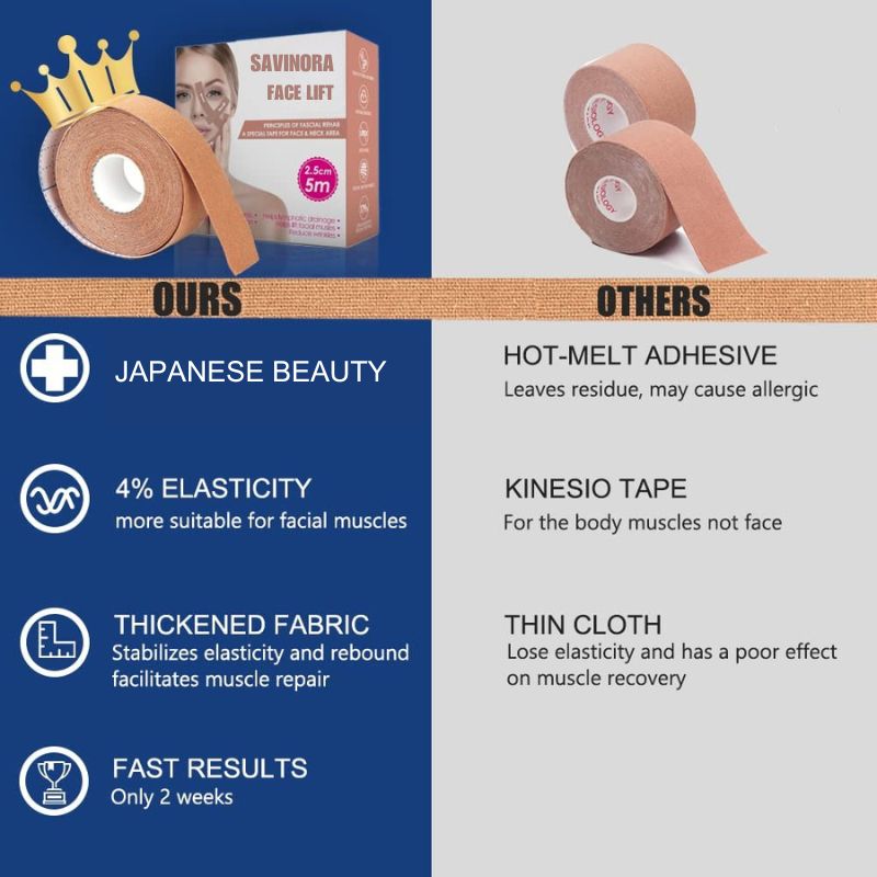 Medical Anti-Wrinkle Tape